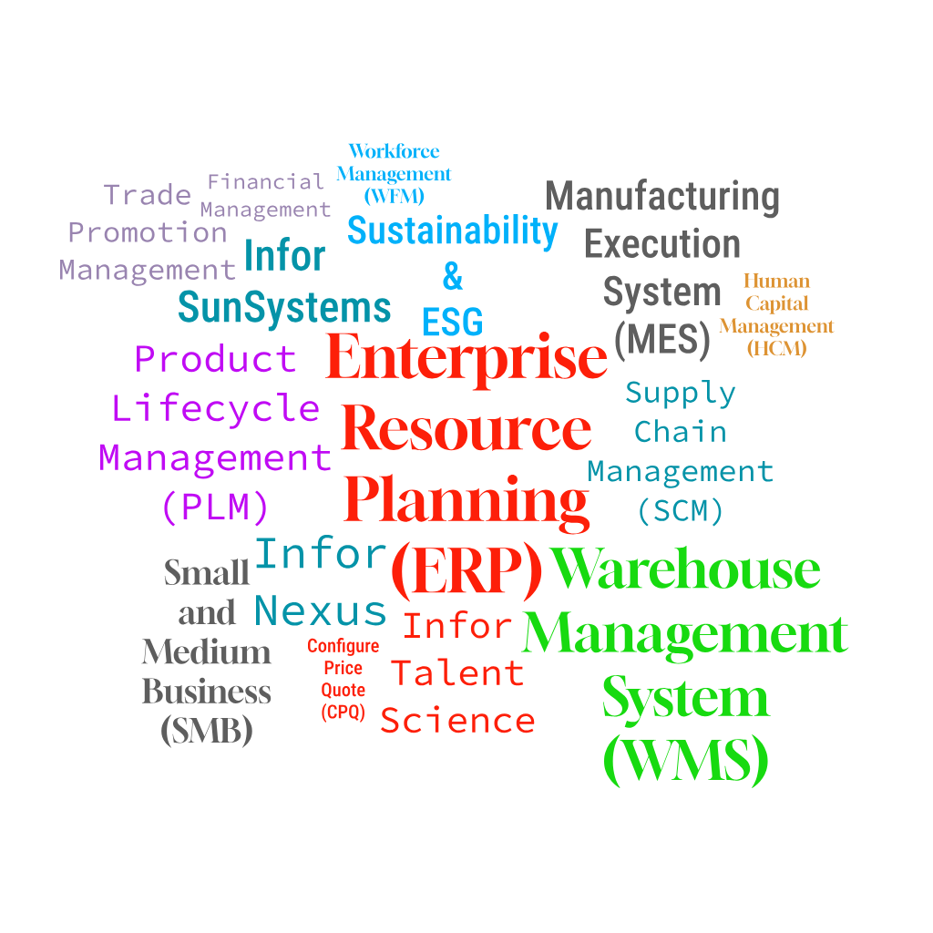 Infor products infographic